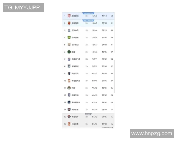 全国锦标赛最新积分榜北京足球队以89分稳居第一名 全国锦标赛最新积分榜北京足球队以89分稳居第一名
