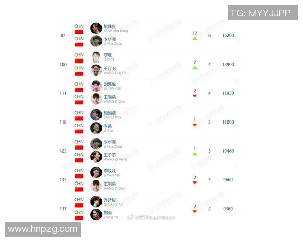 上海羽毛球队在世界锦标赛积分榜上以98分稳居第一名展现强大实力