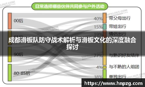 成都滑板队防守战术解析与滑板文化的深度融合探讨
